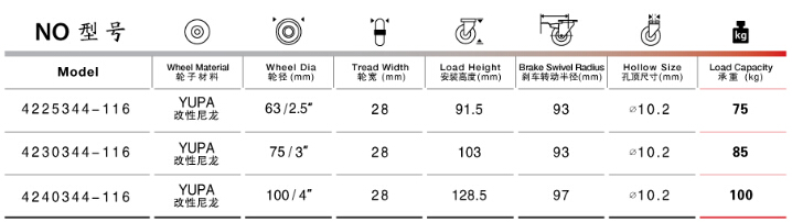 孔頂雙剎尼龍腳輪規(guī)格尺寸表