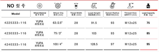 絲桿雙剎尼龍腳輪規(guī)格尺寸表