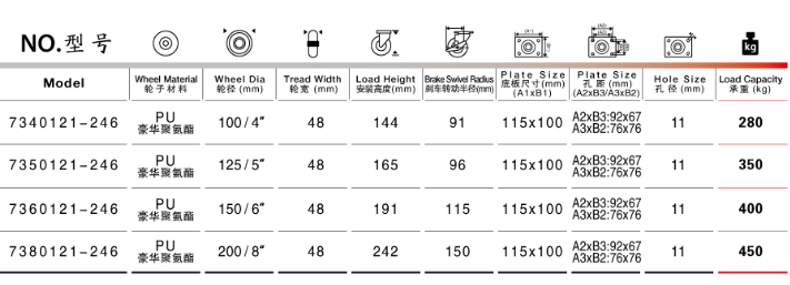 平底邊剎PU重型腳輪規(guī)格尺寸表