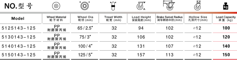 手推車垃圾桶腳輪